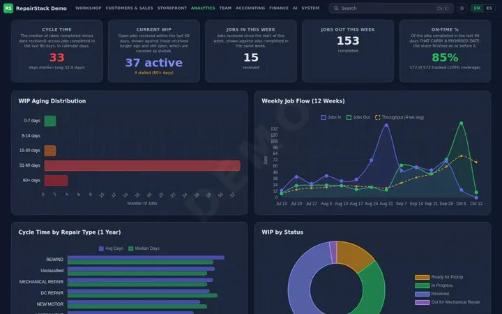Shop reports on a Mac, demo shop